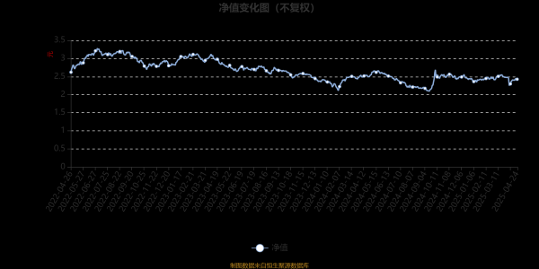 杜德配资 汇添富美丽30混合A：2025年第一季度利润2038.13万元 净值增长率1.94%