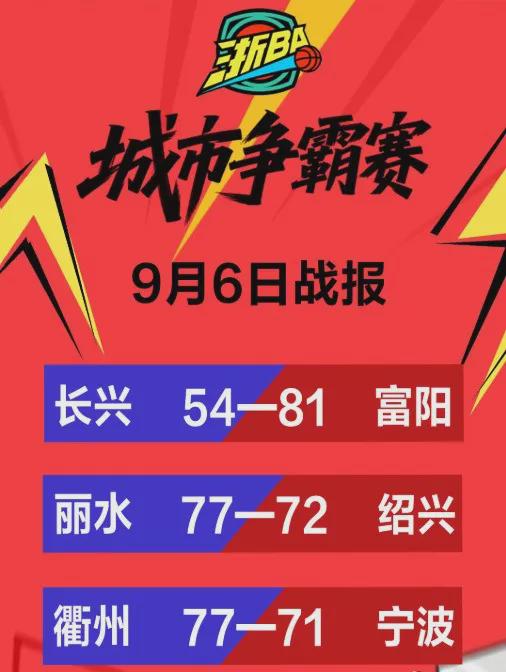 股配所 富阳、丽水、衢州喜提连胜！今晚“浙BA”精彩赛事，别错过