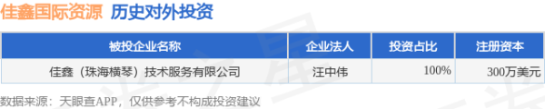 牛股堂 佳鑫国际资源（03858.HK）新增一起对外投资，被投资公司为佳鑫（珠海横琴）技术服务有限公司